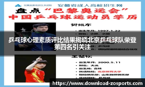 乒乓球心理素质评比结果揭晓北京乒乓球队荣登第四名引关注